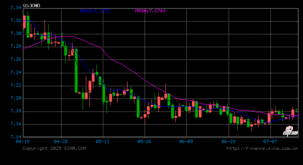配资交易 人民币兑美元汇率升至近十个月新高，年底能否破7？