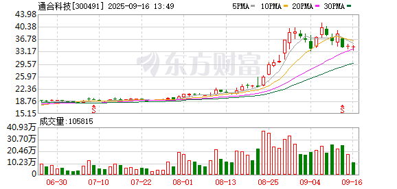 配资门户网网址 通合科技：选举张逾良为第五届董事会职工代表董事