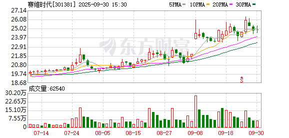 配资交易 赛维时代：关于公司独立董事辞职的公告