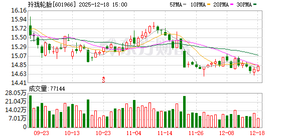 配资炒股论坛平台 玲珑轮胎：玲珑塞尔维亚工厂为中国胎企在欧洲建立的首个生产基地，主要销售区域定位欧洲市场